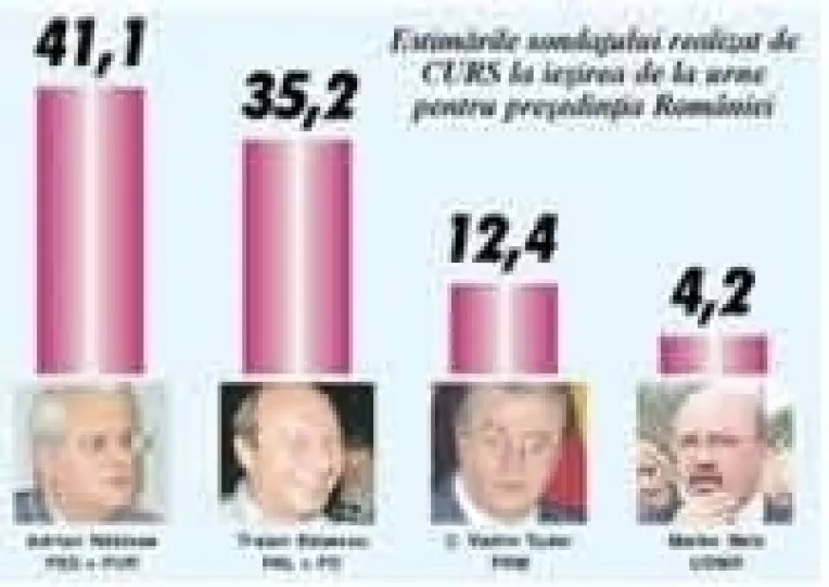 Mirosul de trandafiri ramane inca la moda