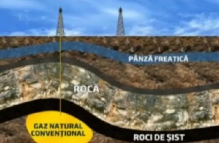 Noua tehnologie permite extractia gazelor de sist la preturi mici si fara impact asupra mediului 