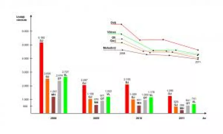 Piata auto, pe tobogan