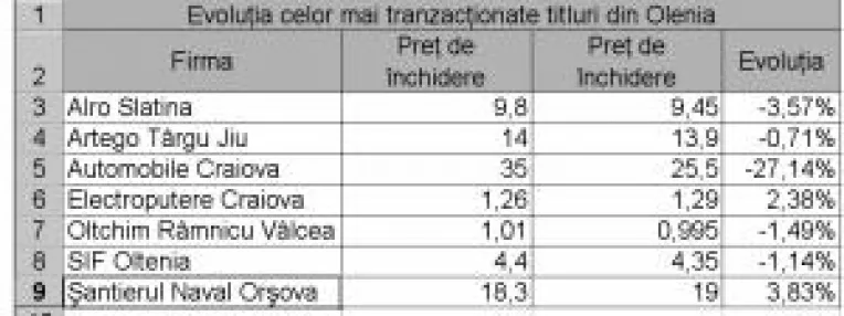 Toamna se revizuiesc previziunile
